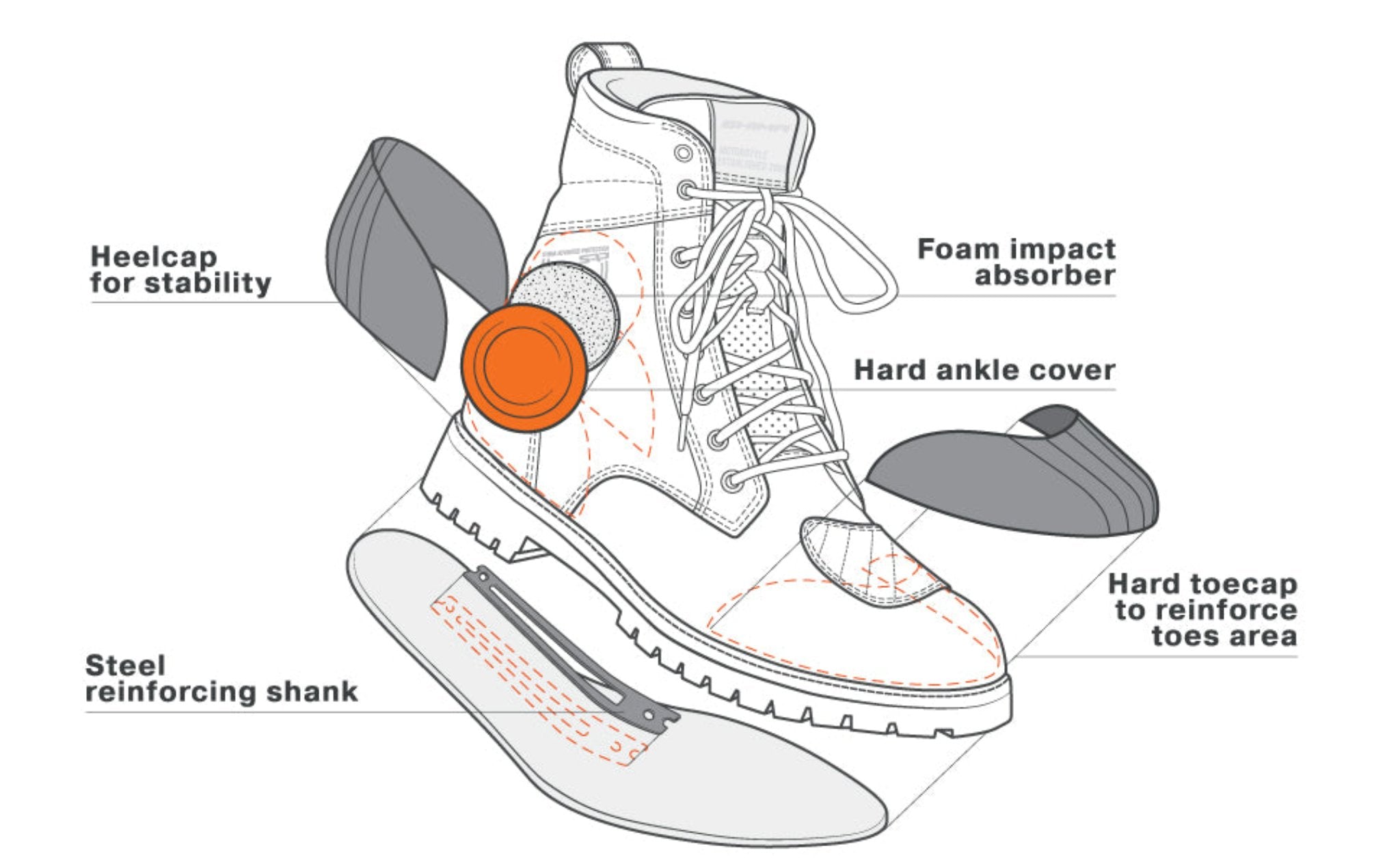 Infographics of a women motorcycle boot Thomson from Shima